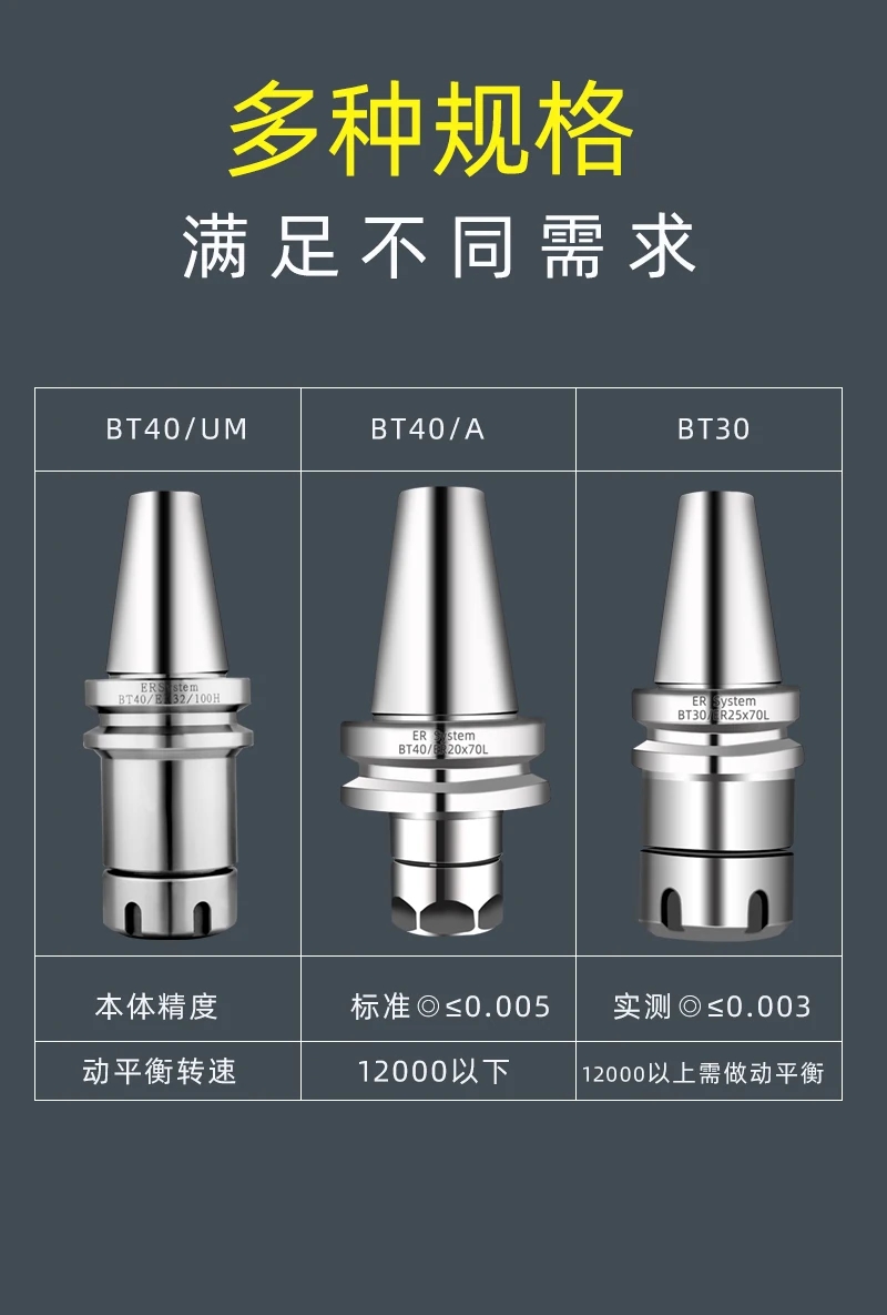 數控刀具批發、加工中心刀具、金屬加工刀具、外圓車刀、內孔車削、切斷刀、切槽刀、端面切槽刀、螺紋車刀、螺紋銑刀、方肩銑刀、面銑刀、高進給銑刀、銑槽、倒角銑削、U鉆、可轉位刀片鉆頭、可換頭鉆頭、硬質合金鉆頭、粗鏜刀具、精鏜刀具、立銑刀、絲錐、鉸刀廠價直銷。