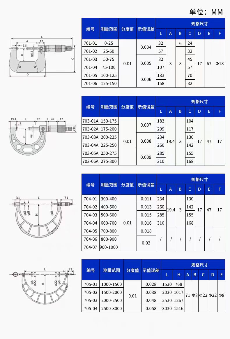 數控刀具批發、加工中心刀具、金屬加工刀具、外圓車刀、內孔車削、切斷刀、切槽刀、端面切槽刀、螺紋車刀、螺紋銑刀、方肩銑刀、面銑刀、高進給銑刀、銑槽、倒角銑削、U鉆、可轉位刀片鉆頭、可換頭鉆頭、硬質合金鉆頭、粗鏜刀具、精鏜刀具、立銑刀、絲錐、鉸刀廠價直銷。