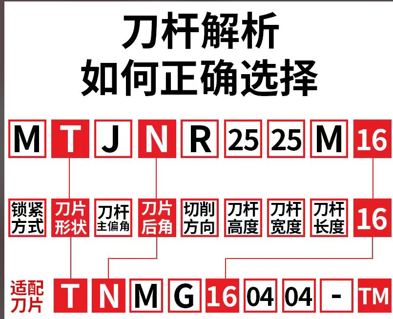 數控刀具批發、加工中心刀具、金屬加工刀具、外圓車刀、內孔車削、切斷刀、切槽刀、端面切槽刀、螺紋車刀、螺紋銑刀、方肩銑刀、面銑刀、高進給銑刀、銑槽、倒角銑削、U鉆、可轉位刀片鉆頭、可換頭鉆頭、硬質合金鉆頭、粗鏜刀具、精鏜刀具、立銑刀、絲錐、鉸刀廠價直銷。