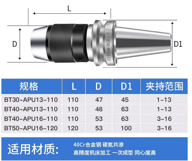 數控刀具批發、加工中心刀具、金屬加工刀具、外圓車刀、內孔車削、切斷刀、切槽刀、端面切槽刀、螺紋車刀、螺紋銑刀、方肩銑刀、面銑刀、高進給銑刀、銑槽、倒角銑削、U鉆、可轉位刀片鉆頭、可換頭鉆頭、硬質合金鉆頭、粗鏜刀具、精鏜刀具、立銑刀、絲錐、鉸刀廠價直銷。