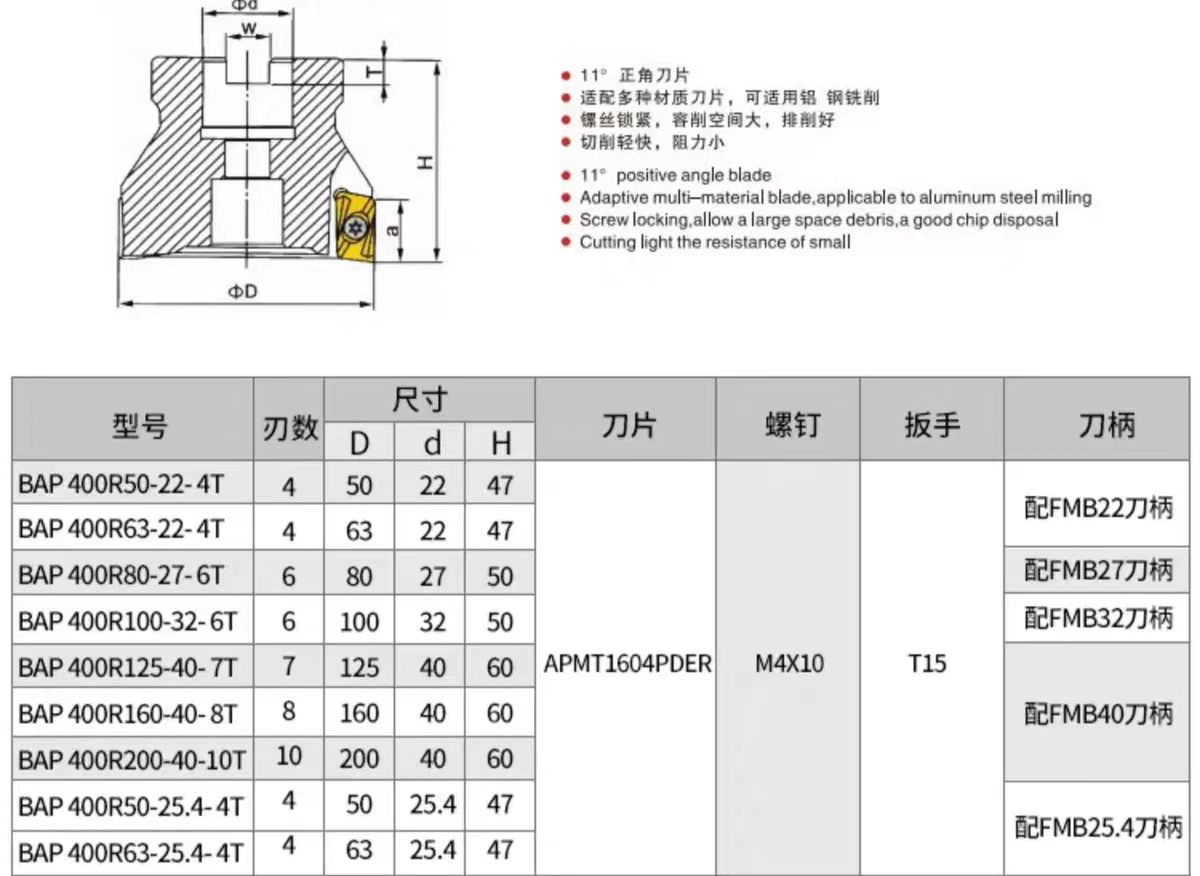 數(shù)控刀具批發(fā)、加工中心刀具、金屬加工刀具、外圓車刀、內(nèi)孔車削、切斷刀、切槽刀、端面切槽刀、螺紋車刀、螺紋銑刀、方肩銑刀、面銑刀、高進(jìn)給銑刀、銑槽、倒角銑削、U鉆、可轉(zhuǎn)位刀片鉆頭、可換頭鉆頭、硬質(zhì)合金鉆頭、粗鏜刀具、精鏜刀具、立銑刀、絲錐、鉸刀廠價直銷。
