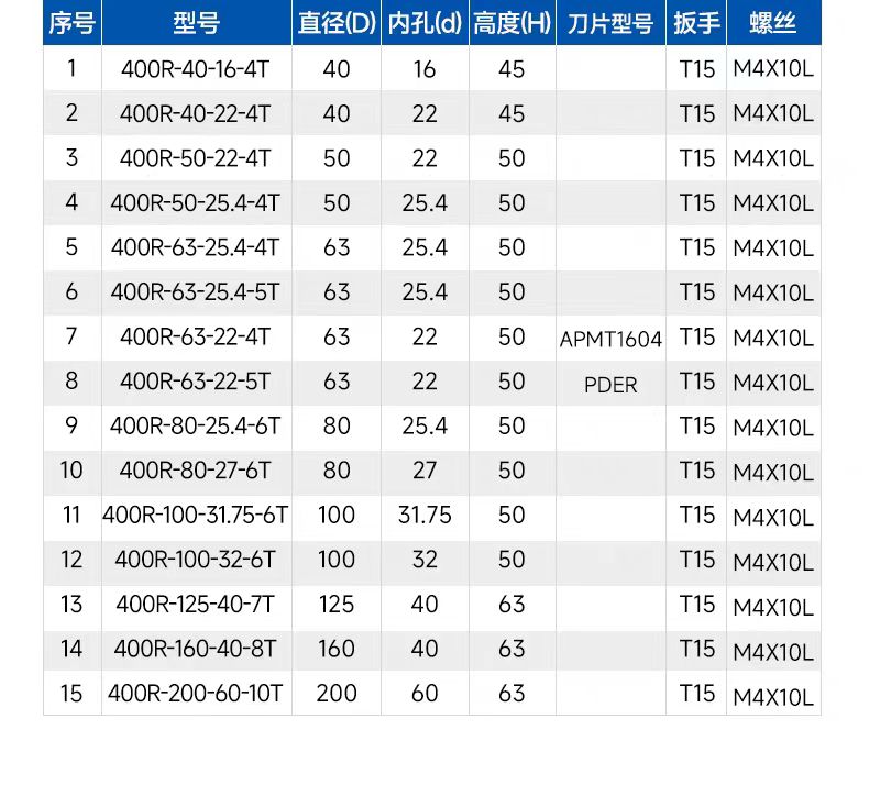 數(shù)控刀具批發(fā)、加工中心刀具、金屬加工刀具、外圓車刀、內(nèi)孔車削、切斷刀、切槽刀、端面切槽刀、螺紋車刀、螺紋銑刀、方肩銑刀、面銑刀、高進(jìn)給銑刀、銑槽、倒角銑削、U鉆、可轉(zhuǎn)位刀片鉆頭、可換頭鉆頭、硬質(zhì)合金鉆頭、粗鏜刀具、精鏜刀具、立銑刀、絲錐、鉸刀廠價直銷。