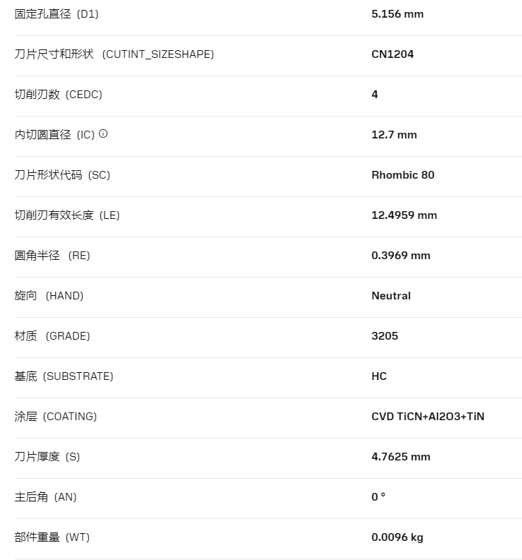 數(shù)控刀具批發(fā)、加工中心刀具、金屬加工刀具、外圓車刀、內(nèi)孔車削、切斷刀、切槽刀、端面切槽刀、螺紋車刀、螺紋銑刀、方肩銑刀、面銑刀、高進(jìn)給銑刀、銑槽、倒角銑削、U鉆、可轉(zhuǎn)位刀片鉆頭、可換頭鉆頭、硬質(zhì)合金鉆頭、粗鏜刀具、精鏜刀具、立銑刀、絲錐、鉸刀廠價直銷。 數(shù)控刀具批發(fā)、加工中心刀具、金屬加工刀具、外圓車刀、內(nèi)孔車削、切斷刀、切槽刀、端面切槽刀、螺紋車刀、螺紋銑刀、方肩銑刀、面銑刀、高進(jìn)給銑刀、銑槽、倒角銑削、U鉆、可轉(zhuǎn)位刀片鉆頭、可換頭鉆頭、硬質(zhì)合金鉆頭、粗鏜刀具、精鏜刀具、立銑刀、絲錐、鉸刀廠價直銷。