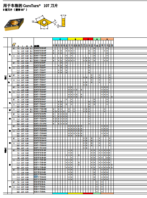 數控刀具批發、加工中心刀具、金屬加工刀具、外圓車刀、內孔車削、切斷刀、切槽刀、端面切槽刀、螺紋車刀、螺紋銑刀、方肩銑刀、面銑刀、高進給銑刀、銑槽、倒角銑削、U鉆、可轉位刀片鉆頭、可換頭鉆頭、硬質合金鉆頭、粗鏜刀具、精鏜刀具、立銑刀、絲錐、鉸刀廠價直銷。
