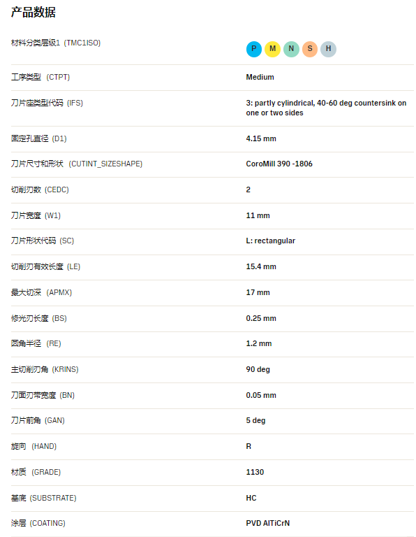 數控刀具批發、加工中心刀具、金屬加工刀具、外圓車刀、內孔車削、切斷刀、切槽刀、端面切槽刀、螺紋車刀、螺紋銑刀、方肩銑刀、面銑刀、高進給銑刀、銑槽、倒角銑削、U鉆、可轉位刀片鉆頭、可換頭鉆頭、硬質合金鉆頭、粗鏜刀具、精鏜刀具、立銑刀、絲錐、鉸刀廠價直銷。 數控刀具批發、加工中心刀具、金屬加工刀具、外圓車刀、內孔車削、切斷刀、切槽刀、端面切槽刀、螺紋車刀、螺紋銑刀、方肩銑刀、面銑刀、高進給銑刀、銑槽、倒角銑削、U鉆、可轉位刀片鉆頭、可換頭鉆頭、硬質合金鉆頭、粗鏜刀具、精鏜刀具、立銑刀、絲錐、鉸刀廠價直銷。