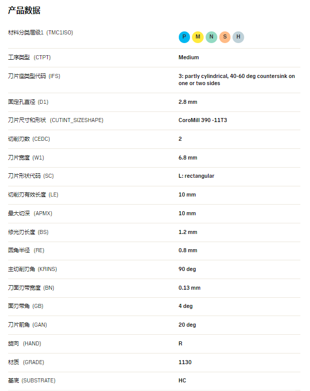 數(shù)控刀具批發(fā)、加工中心刀具、金屬加工刀具、外圓車(chē)刀、內(nèi)孔車(chē)削、切斷刀、切槽刀、端面切槽刀、螺紋車(chē)刀、螺紋銑刀、方肩銑刀、面銑刀、高進(jìn)給銑刀、銑槽、倒角銑削、U鉆、可轉(zhuǎn)位刀片鉆頭、可換頭鉆頭、硬質(zhì)合金鉆頭、粗鏜刀具、精鏜刀具、立銑刀、絲錐、鉸刀廠(chǎng)價(jià)直銷(xiāo)。