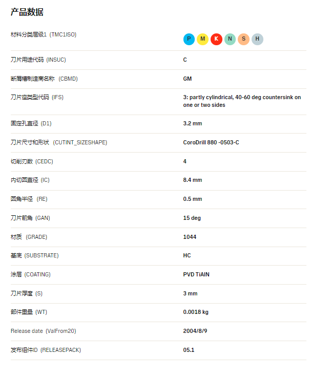 數(shù)控刀具批發(fā)、加工中心刀具、金屬加工刀具、外圓車刀、內(nèi)孔車削、切斷刀、切槽刀、端面切槽刀、螺紋車刀、螺紋銑刀、方肩銑刀、面銑刀、高進給銑刀、銑槽、倒角銑削、U鉆、可轉(zhuǎn)位刀片鉆頭、可換頭鉆頭、硬質(zhì)合金鉆頭、粗鏜刀具、精鏜刀具、立銑刀、絲錐、鉸刀廠價直銷。 數(shù)控刀具批發(fā)、加工中心刀具、金屬加工刀具、外圓車刀、內(nèi)孔車削、切斷刀、切槽刀、端面切槽刀、螺紋車刀、螺紋銑刀、方肩銑刀、面銑刀、高進給銑刀、銑槽、倒角銑削、U鉆、可轉(zhuǎn)位刀片鉆頭、可換頭鉆頭、硬質(zhì)合金鉆頭、粗鏜刀具、精鏜刀具、立銑刀、絲錐、鉸刀廠價直銷。