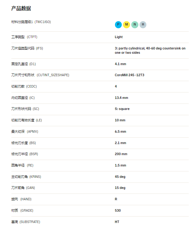數控刀具批發、加工中心刀具、金屬加工刀具、外圓車刀、內孔車削、切斷刀、切槽刀、端面切槽刀、螺紋車刀、螺紋銑刀、方肩銑刀、面銑刀、高進給銑刀、銑槽、倒角銑削、U鉆、可轉位刀片鉆頭、可換頭鉆頭、硬質合金鉆頭、粗鏜刀具、精鏜刀具、立銑刀、絲錐、鉸刀廠價直銷。