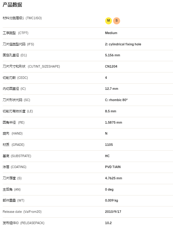數(shù)控刀具批發(fā)、加工中心刀具、金屬加工刀具、外圓車刀、內(nèi)孔車削、切斷刀、切槽刀、端面切槽刀、螺紋車刀、螺紋銑刀、方肩銑刀、面銑刀、高進給銑刀、銑槽、倒角銑削、U鉆、可轉(zhuǎn)位刀片鉆頭、可換頭鉆頭、硬質(zhì)合金鉆頭、粗鏜刀具、精鏜刀具、立銑刀、絲錐、鉸刀廠價直銷。 數(shù)控刀具批發(fā)、加工中心刀具、金屬加工刀具、外圓車刀、內(nèi)孔車削、切斷刀、切槽刀、端面切槽刀、螺紋車刀、螺紋銑刀、方肩銑刀、面銑刀、高進給銑刀、銑槽、倒角銑削、U鉆、可轉(zhuǎn)位刀片鉆頭、可換頭鉆頭、硬質(zhì)合金鉆頭、粗鏜刀具、精鏜刀具、立銑刀、絲錐、鉸刀廠價直銷。
