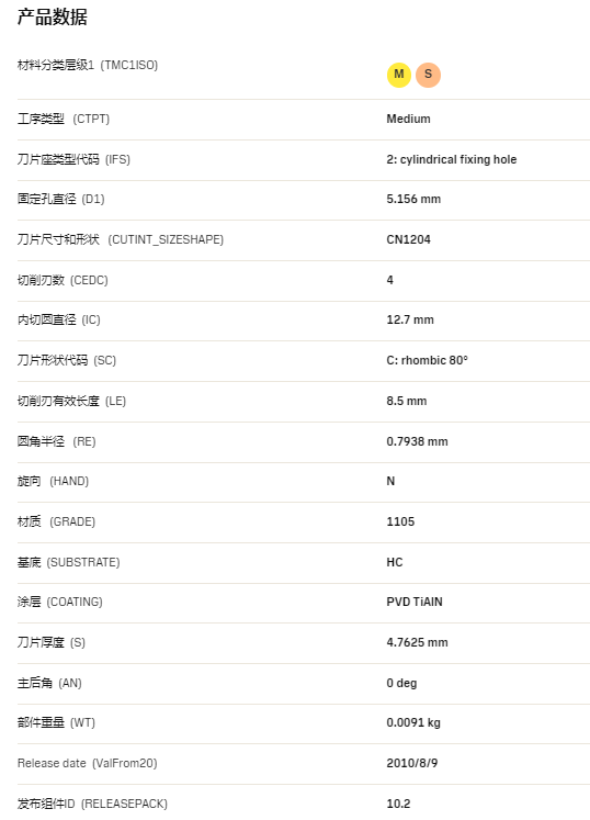 數控刀具批發、加工中心刀具、金屬加工刀具、外圓車刀、內孔車削、切斷刀、切槽刀、端面切槽刀、螺紋車刀、螺紋銑刀、方肩銑刀、面銑刀、高進給銑刀、銑槽、倒角銑削、U鉆、可轉位刀片鉆頭、可換頭鉆頭、硬質合金鉆頭、粗鏜刀具、精鏜刀具、立銑刀、絲錐、鉸刀廠價直銷。