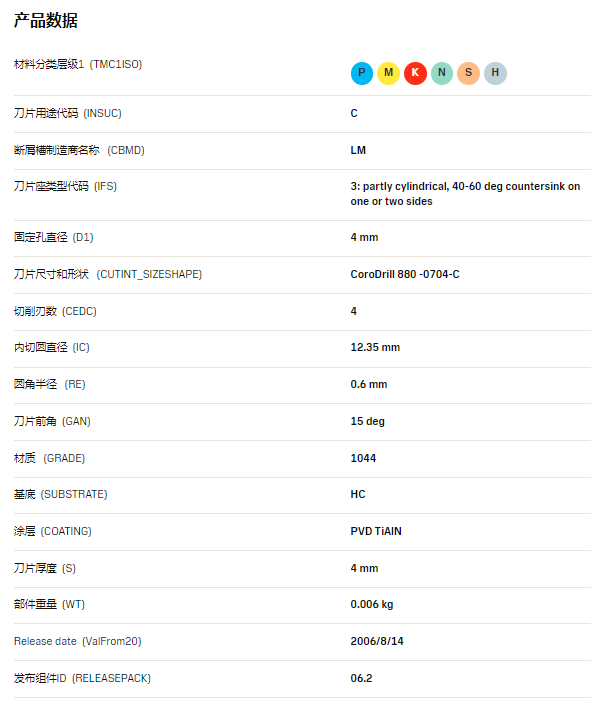 數控刀具批發、加工中心刀具、金屬加工刀具、外圓車刀、內孔車削、切斷刀、切槽刀、端面切槽刀、螺紋車刀、螺紋銑刀、方肩銑刀、面銑刀、高進給銑刀、銑槽、倒角銑削、U鉆、可轉位刀片鉆頭、可換頭鉆頭、硬質合金鉆頭、粗鏜刀具、精鏜刀具、立銑刀、絲錐、鉸刀廠價直銷。