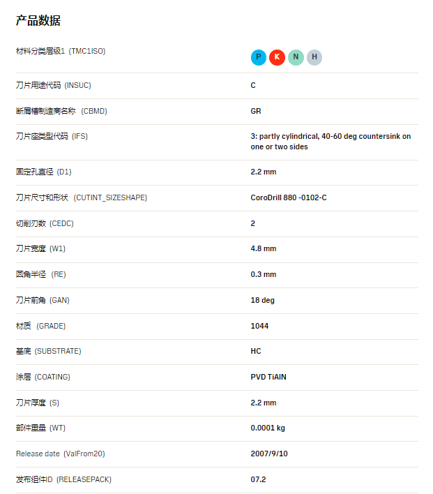 數控刀具批發、加工中心刀具、金屬加工刀具、外圓車刀、內孔車削、切斷刀、切槽刀、端面切槽刀、螺紋車刀、螺紋銑刀、方肩銑刀、面銑刀、高進給銑刀、銑槽、倒角銑削、U鉆、可轉位刀片鉆頭、可換頭鉆頭、硬質合金鉆頭、粗鏜刀具、精鏜刀具、立銑刀、絲錐、鉸刀廠價直銷。