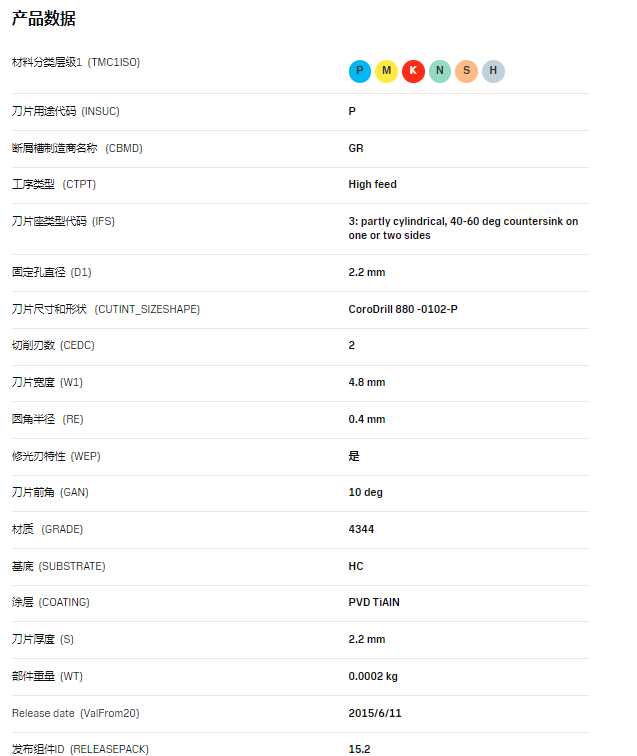 數(shù)控刀具批發(fā)、加工中心刀具、金屬加工刀具、外圓車刀、內孔車削、切斷刀、切槽刀、端面切槽刀、螺紋車刀、螺紋銑刀、方肩銑刀、面銑刀、高進給銑刀、銑槽、倒角銑削、U鉆、可轉位刀片鉆頭、可換頭鉆頭、硬質合金鉆頭、粗鏜刀具、精鏜刀具、立銑刀、絲錐、鉸刀廠價直銷。