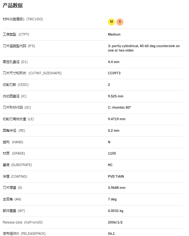 數(shù)控刀具批發(fā)、加工中心刀具、金屬加工刀具、外圓車刀、內(nèi)孔車削、切斷刀、切槽刀、端面切槽刀、螺紋車刀、螺紋銑刀、方肩銑刀、面銑刀、高進(jìn)給銑刀、銑槽、倒角銑削、U鉆、可轉(zhuǎn)位刀片鉆頭、可換頭鉆頭、硬質(zhì)合金鉆頭、粗鏜刀具、精鏜刀具、立銑刀、絲錐、鉸刀廠價直銷。 數(shù)控刀具批發(fā)、加工中心刀具、金屬加工刀具、外圓車刀、內(nèi)孔車削、切斷刀、切槽刀、端面切槽刀、螺紋車刀、螺紋銑刀、方肩銑刀、面銑刀、高進(jìn)給銑刀、銑槽、倒角銑削、U鉆、可轉(zhuǎn)位刀片鉆頭、可換頭鉆頭、硬質(zhì)合金鉆頭、粗鏜刀具、精鏜刀具、立銑刀、絲錐、鉸刀廠價直銷。