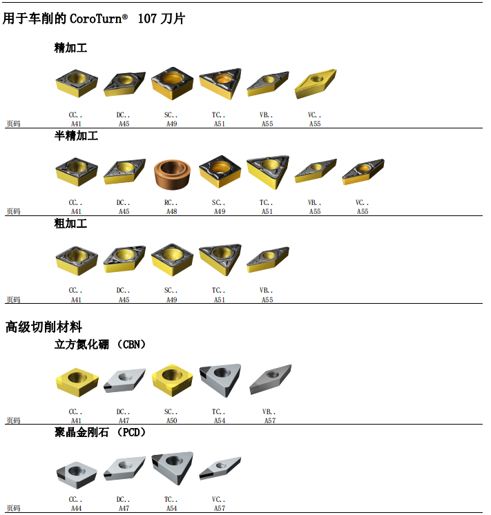 數(shù)控刀具批發(fā)、加工中心刀具、金屬加工刀具、外圓車刀、內(nèi)孔車削、切斷刀、切槽刀、端面切槽刀、螺紋車刀、螺紋銑刀、方肩銑刀、面銑刀、高進(jìn)給銑刀、銑槽、倒角銑削、U鉆、可轉(zhuǎn)位刀片鉆頭、可換頭鉆頭、硬質(zhì)合金鉆頭、粗鏜刀具、精鏜刀具、立銑刀、絲錐、鉸刀廠價(jià)直銷。