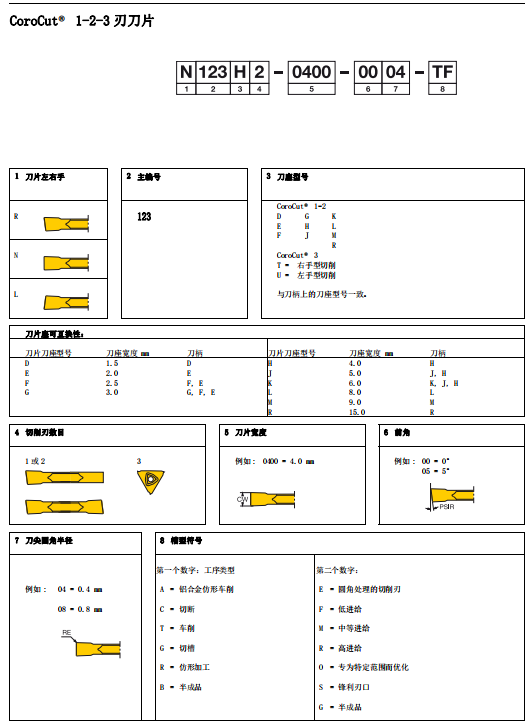 數(shù)控刀具批發(fā)、加工中心刀具、金屬加工刀具、外圓車刀、內(nèi)孔車削、切斷刀、切槽刀、端面切槽刀、螺紋車刀、螺紋銑刀、方肩銑刀、面銑刀、高進(jìn)給銑刀、銑槽、倒角銑削、U鉆、可轉(zhuǎn)位刀片鉆頭、可換頭鉆頭、硬質(zhì)合金鉆頭、粗鏜刀具、精鏜刀具、立銑刀、絲錐、鉸刀廠價直銷。 數(shù)控刀具批發(fā)、加工中心刀具、金屬加工刀具、外圓車刀、內(nèi)孔車削、切斷刀、切槽刀、端面切槽刀、螺紋車刀、螺紋銑刀、方肩銑刀、面銑刀、高進(jìn)給銑刀、銑槽、倒角銑削、U鉆、可轉(zhuǎn)位刀片鉆頭、可換頭鉆頭、硬質(zhì)合金鉆頭、粗鏜刀具、精鏜刀具、立銑刀、絲錐、鉸刀廠價直銷。