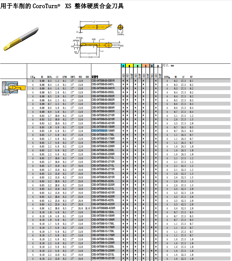 數控刀具批發、加工中心刀具、金屬加工刀具、外圓車刀、內孔車削、切斷刀、切槽刀、端面切槽刀、螺紋車刀、螺紋銑刀、方肩銑刀、面銑刀、高進給銑刀、銑槽、倒角銑削、U鉆、可轉位刀片鉆頭、可換頭鉆頭、硬質合金鉆頭、粗鏜刀具、精鏜刀具、立銑刀、絲錐、鉸刀廠價直銷。