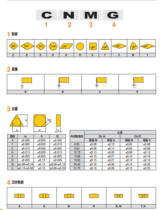 數(shù)控刀具批發(fā)、加工中心刀具、金屬加工刀具、外圓車刀、內(nèi)孔車削、切斷刀、切槽刀、端面切槽刀、螺紋車刀、螺紋銑刀、方肩銑刀、面銑刀、高進(jìn)給銑刀、銑槽、倒角銑削、U鉆、可轉(zhuǎn)位刀片鉆頭、可換頭鉆頭、硬質(zhì)合金鉆頭、粗鏜刀具、精鏜刀具、立銑刀、絲錐、鉸刀廠價(jià)直銷。 數(shù)控刀具批發(fā)、加工中心刀具、金屬加工刀具、外圓車刀、內(nèi)孔車削、切斷刀、切槽刀、端面切槽刀、螺紋車刀、螺紋銑刀、方肩銑刀、面銑刀、高進(jìn)給銑刀、銑槽、倒角銑削、U鉆、可轉(zhuǎn)位刀片鉆頭、可換頭鉆頭、硬質(zhì)合金鉆頭、粗鏜刀具、精鏜刀具、立銑刀、絲錐、鉸刀廠價(jià)直銷。