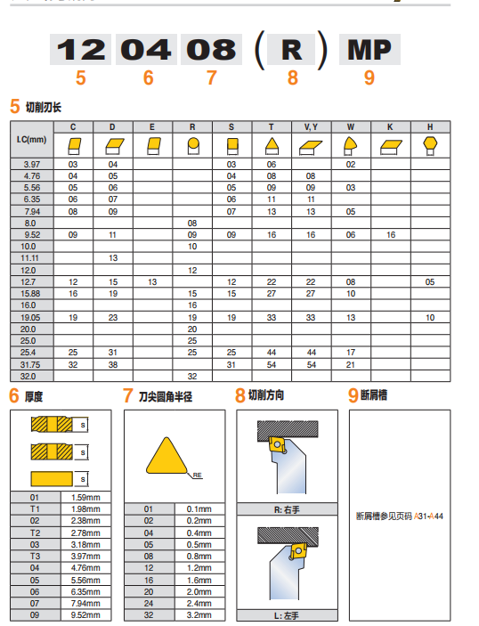 數控刀具批發、加工中心刀具、金屬加工刀具、外圓車刀、內孔車削、切斷刀、切槽刀、端面切槽刀、螺紋車刀、螺紋銑刀、方肩銑刀、面銑刀、高進給銑刀、銑槽、倒角銑削、U鉆、可轉位刀片鉆頭、可換頭鉆頭、硬質合金鉆頭、粗鏜刀具、精鏜刀具、立銑刀、絲錐、鉸刀廠價直銷。