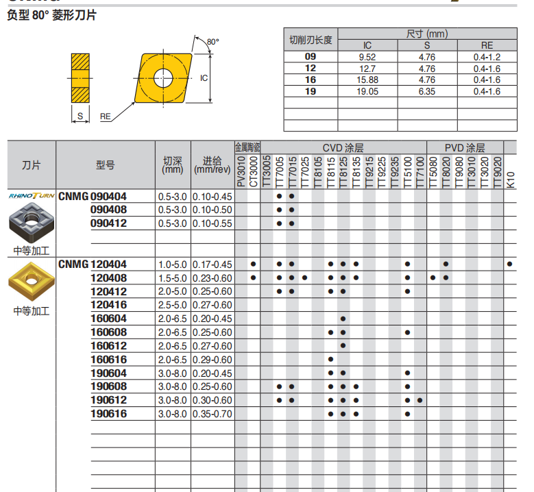 數(shù)控刀具批發(fā)、加工中心刀具、金屬加工刀具、外圓車刀、內(nèi)孔車削、切斷刀、切槽刀、端面切槽刀、螺紋車刀、螺紋銑刀、方肩銑刀、面銑刀、高進給銑刀、銑槽、倒角銑削、U鉆、可轉(zhuǎn)位刀片鉆頭、可換頭鉆頭、硬質(zhì)合金鉆頭、粗鏜刀具、精鏜刀具、立銑刀、絲錐、鉸刀廠價直銷。 數(shù)控刀具批發(fā)、加工中心刀具、金屬加工刀具、外圓車刀、內(nèi)孔車削、切斷刀、切槽刀、端面切槽刀、螺紋車刀、螺紋銑刀、方肩銑刀、面銑刀、高進給銑刀、銑槽、倒角銑削、U鉆、可轉(zhuǎn)位刀片鉆頭、可換頭鉆頭、硬質(zhì)合金鉆頭、粗鏜刀具、精鏜刀具、立銑刀、絲錐、鉸刀廠價直銷。