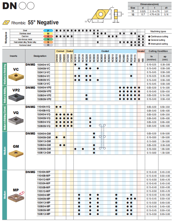 數控刀具批發、加工中心刀具、金屬加工刀具、外圓車刀、內孔車削、切斷刀、切槽刀、端面切槽刀、螺紋車刀、螺紋銑刀、方肩銑刀、面銑刀、高進給銑刀、銑槽、倒角銑削、U鉆、可轉位刀片鉆頭、可換頭鉆頭、硬質合金鉆頭、粗鏜刀具、精鏜刀具、立銑刀、絲錐、鉸刀廠價直銷。