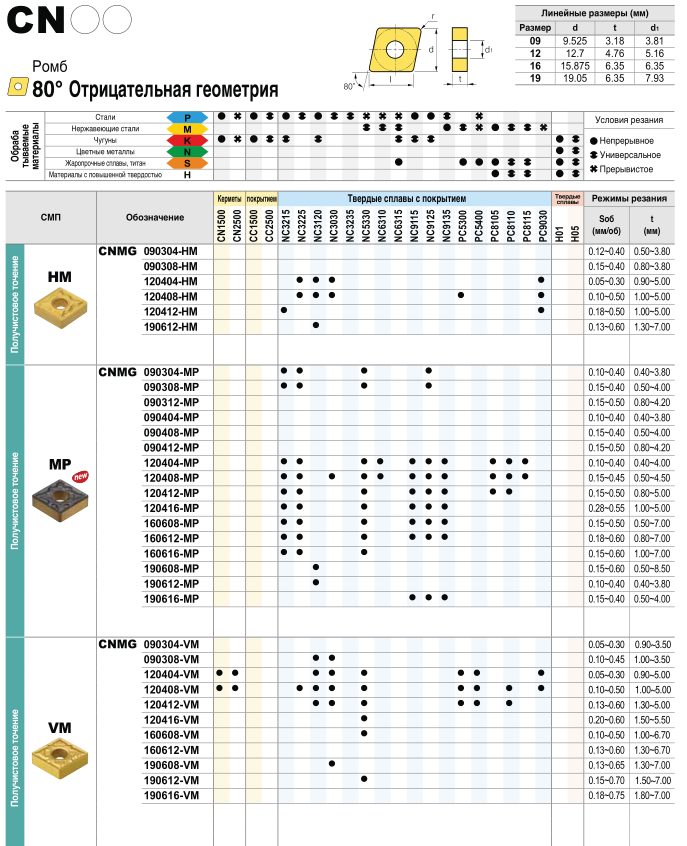 數(shù)控刀具批發(fā)、加工中心刀具、金屬加工刀具、外圓車刀、內(nèi)孔車削、切斷刀、切槽刀、端面切槽刀、螺紋車刀、螺紋銑刀、方肩銑刀、面銑刀、高進(jìn)給銑刀、銑槽、倒角銑削、U鉆、可轉(zhuǎn)位刀片鉆頭、可換頭鉆頭、硬質(zhì)合金鉆頭、粗鏜刀具、精鏜刀具、立銑刀、絲錐、鉸刀廠價(jià)直銷。