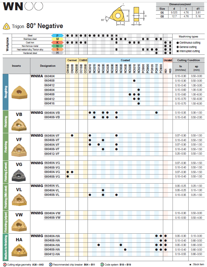 數控刀具批發、加工中心刀具、金屬加工刀具、外圓車刀、內孔車削、切斷刀、切槽刀、端面切槽刀、螺紋車刀、螺紋銑刀、方肩銑刀、面銑刀、高進給銑刀、銑槽、倒角銑削、U鉆、可轉位刀片鉆頭、可換頭鉆頭、硬質合金鉆頭、粗鏜刀具、精鏜刀具、立銑刀、絲錐、鉸刀廠價直銷。