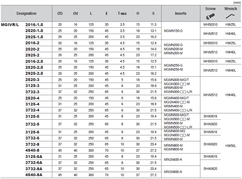 數(shù)控刀具批發(fā)、加工中心刀具、金屬加工刀具、外圓車刀、內(nèi)孔車削、切斷刀、切槽刀、端面切槽刀、螺紋車刀、螺紋銑刀、方肩銑刀、面銑刀、高進(jìn)給銑刀、銑槽、倒角銑削、U鉆、可轉(zhuǎn)位刀片鉆頭、可換頭鉆頭、硬質(zhì)合金鉆頭、粗鏜刀具、精鏜刀具、立銑刀、絲錐、鉸刀廠價(jià)直銷。