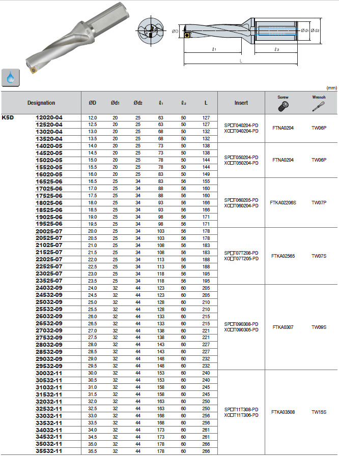 數(shù)控刀具批發(fā)、加工中心刀具、金屬加工刀具、外圓車刀、內(nèi)孔車削、切斷刀、切槽刀、端面切槽刀、螺紋車刀、螺紋銑刀、方肩銑刀、面銑刀、高進給銑刀、銑槽、倒角銑削、U鉆、可轉(zhuǎn)位刀片鉆頭、可換頭鉆頭、硬質(zhì)合金鉆頭、粗鏜刀具、精鏜刀具、立銑刀、絲錐、鉸刀廠價直銷。 數(shù)控刀具批發(fā)、加工中心刀具、金屬加工刀具、外圓車刀、內(nèi)孔車削、切斷刀、切槽刀、端面切槽刀、螺紋車刀、螺紋銑刀、方肩銑刀、面銑刀、高進給銑刀、銑槽、倒角銑削、U鉆、可轉(zhuǎn)位刀片鉆頭、可換頭鉆頭、硬質(zhì)合金鉆頭、粗鏜刀具、精鏜刀具、立銑刀、絲錐、鉸刀廠價直銷。