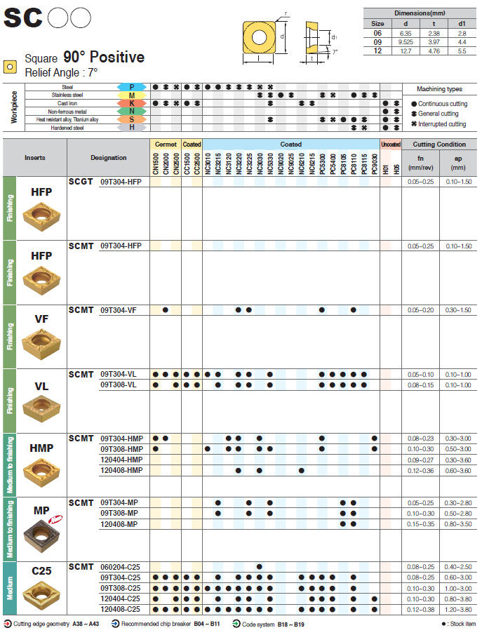數控刀具批發、加工中心刀具、金屬加工刀具、外圓車刀、內孔車削、切斷刀、切槽刀、端面切槽刀、螺紋車刀、螺紋銑刀、方肩銑刀、面銑刀、高進給銑刀、銑槽、倒角銑削、U鉆、可轉位刀片鉆頭、可換頭鉆頭、硬質合金鉆頭、粗鏜刀具、精鏜刀具、立銑刀、絲錐、鉸刀廠價直銷。