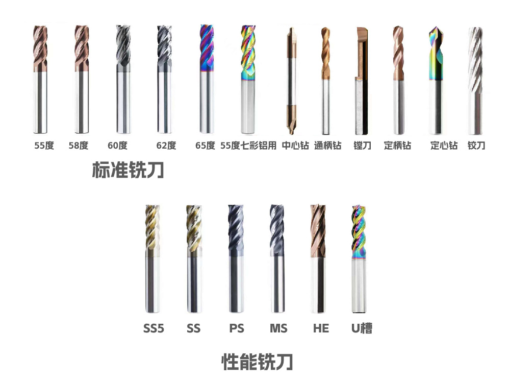 數(shù)控刀具批發(fā)、加工中心刀具、金屬加工刀具、外圓車刀、內(nèi)孔車削、切斷刀、切槽刀、端面切槽刀、螺紋車刀、螺紋銑刀、方肩銑刀、面銑刀、高進給銑刀、銑槽、倒角銑削、U鉆、可轉(zhuǎn)位刀片鉆頭、可換頭鉆頭、硬質(zhì)合金鉆頭、粗鏜刀具、精鏜刀具、立銑刀、絲錐、鉸刀廠價直銷。 數(shù)控刀具批發(fā)、加工中心刀具、金屬加工刀具、外圓車刀、內(nèi)孔車削、切斷刀、切槽刀、端面切槽刀、螺紋車刀、螺紋銑刀、方肩銑刀、面銑刀、高進給銑刀、銑槽、倒角銑削、U鉆、可轉(zhuǎn)位刀片鉆頭、可換頭鉆頭、硬質(zhì)合金鉆頭、粗鏜刀具、精鏜刀具、立銑刀、絲錐、鉸刀廠價直銷。