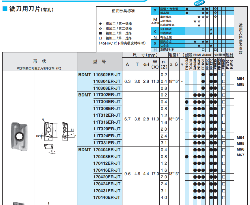 數控刀具批發、加工中心刀具、金屬加工刀具、外圓車刀、內孔車削、切斷刀、切槽刀、端面切槽刀、螺紋車刀、螺紋銑刀、方肩銑刀、面銑刀、高進給銑刀、銑槽、倒角銑削、U鉆、可轉位刀片鉆頭、可換頭鉆頭、硬質合金鉆頭、粗鏜刀具、精鏜刀具、立銑刀、絲錐、鉸刀廠價直銷。