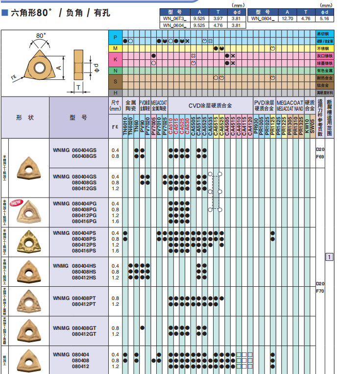 數控刀具批發、加工中心刀具、金屬加工刀具、外圓車刀、內孔車削、切斷刀、切槽刀、端面切槽刀、螺紋車刀、螺紋銑刀、方肩銑刀、面銑刀、高進給銑刀、銑槽、倒角銑削、U鉆、可轉位刀片鉆頭、可換頭鉆頭、硬質合金鉆頭、粗鏜刀具、精鏜刀具、立銑刀、絲錐、鉸刀廠價直銷。